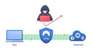 Gebruik een VPN voor online veiligheid